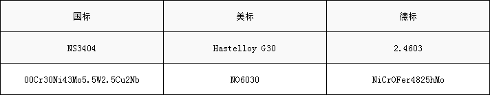 5d8438913159c.png G30牌号.png