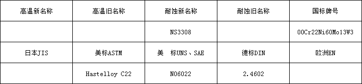 5d8448a762f11.png c22牌号.png