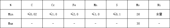 哈氏B2化学.png