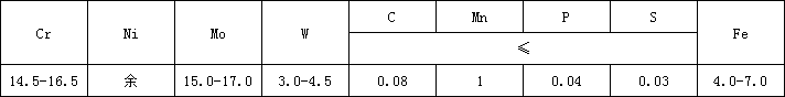 5d8486d685462.png 哈氏C化学.png