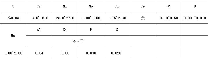 A268牌号.png