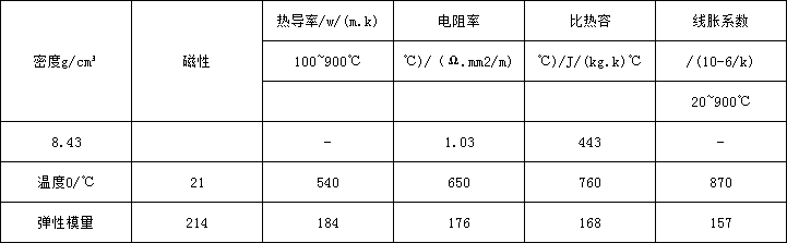 5d885b0f86ad7.png 600物理.png