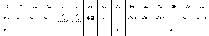 625化学.png