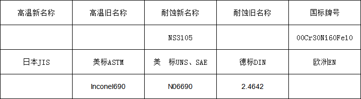5d887324739aa.png 690牌号.png