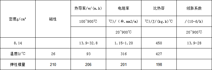 5d8873342ef08.png 690物理.png