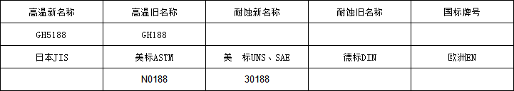 5d8985ed6828f.png 5188牌号.png