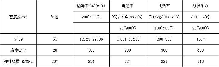 5d8985f98e4e9.png 5188物理.png