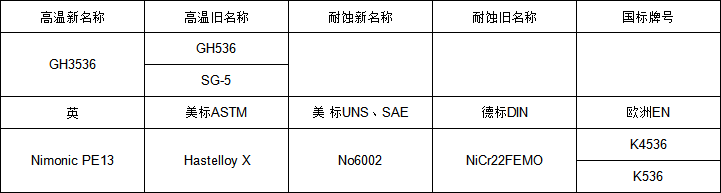 5d8986e76828f.png gh3536牌号.png