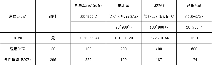 5d8986f799c04.png gh3536物理.png