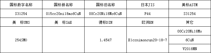 5d89adb555162.png 254SMO牌号.png