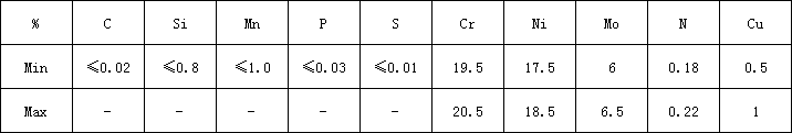 5d89adc1de6a6.png 254SMO化学.png