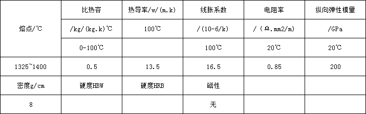 5d89adc6d6c94.png 254SMO物理.png