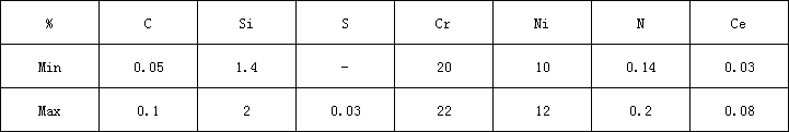 5d89b0da2ef08.png 253ma化学.png