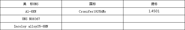 5d89b69a64586.png AL-6XN牌号.png