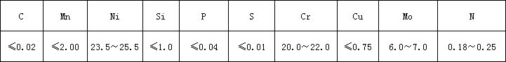 5d89b69e3a623.png AL-6XN化学.png