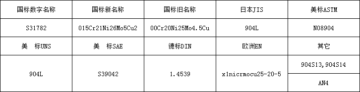 5d89bb2e55162.png 904l牌号.png