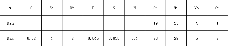 5d89bb35c7870.png 904l化学.png