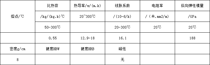 5d89bb3c0c9b7.png 904l物理.png
