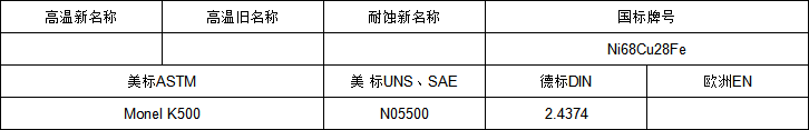 Monel K500牌号.png