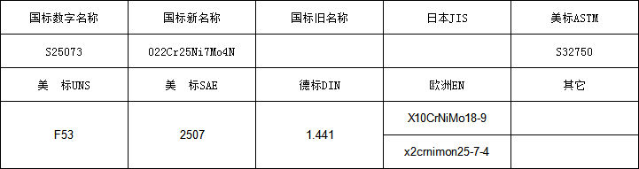 2507牌号.png