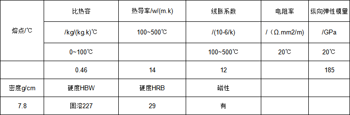 2507物理.png