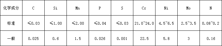 2205化学.png
