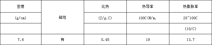 2205物理.png