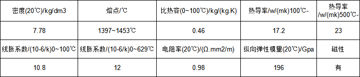 5d89dac73e32c.png 17-4牌号.png