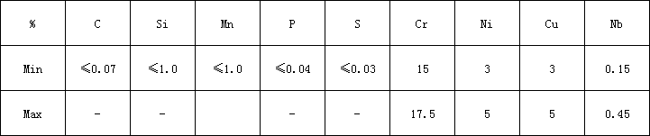 5d89dae5edaca.png 17-4化学.png