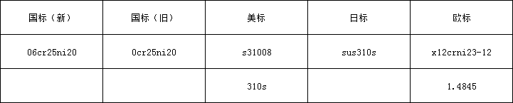5d8b0eebde6a6.png 310s牌号.png