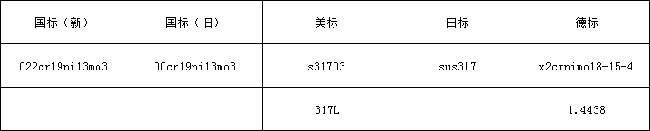 5d8b23d7d6c94.png 317L牌号.png