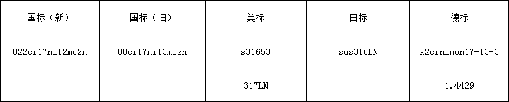 5d8b25572b1ff.png 316ln牌号.png