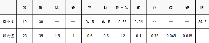 5d8d9ab604fa5.png 800h化学.png