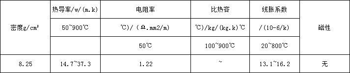 5d8861e3a9028.png x750物理.png