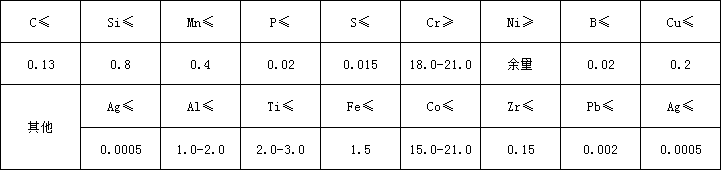 5d90711d0c950.png 90化学.png