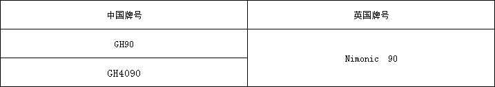 5d90710e10659.png 90牌号.png